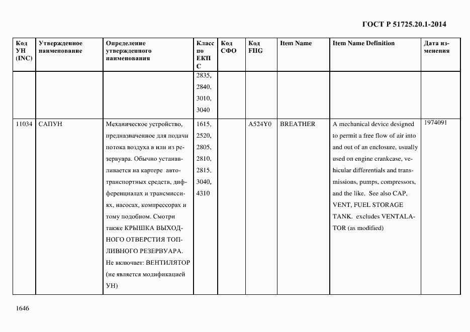 Страница 1654 ГОСТ Р 51725.20.1-2014