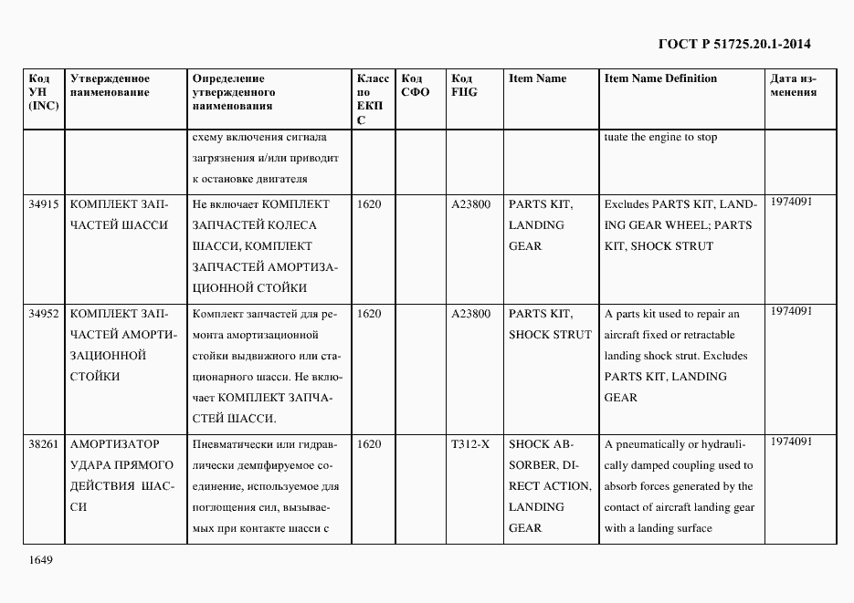 Страница 1657 ГОСТ Р 51725.20.1-2014