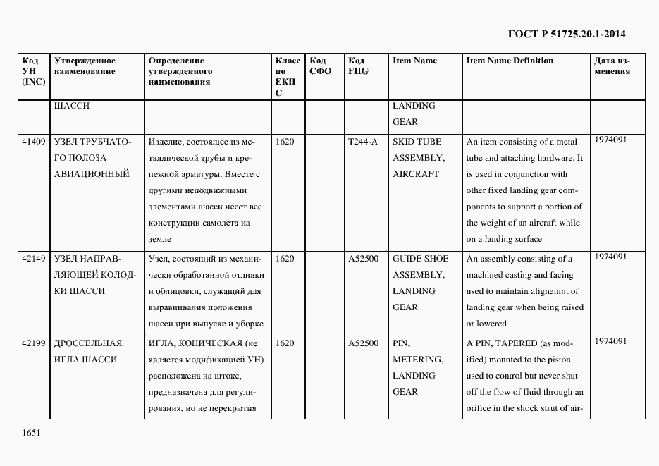 Страница 1659 ГОСТ Р 51725.20.1-2014