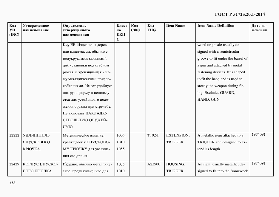 Страница 166 ГОСТ Р 51725.20.1-2014