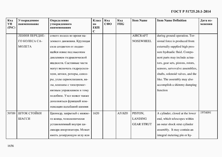 Страница 1664 ГОСТ Р 51725.20.1-2014