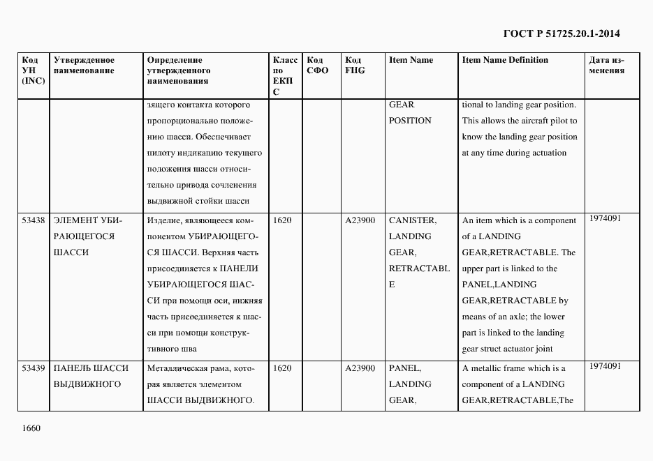 Страница 1668 ГОСТ Р 51725.20.1-2014