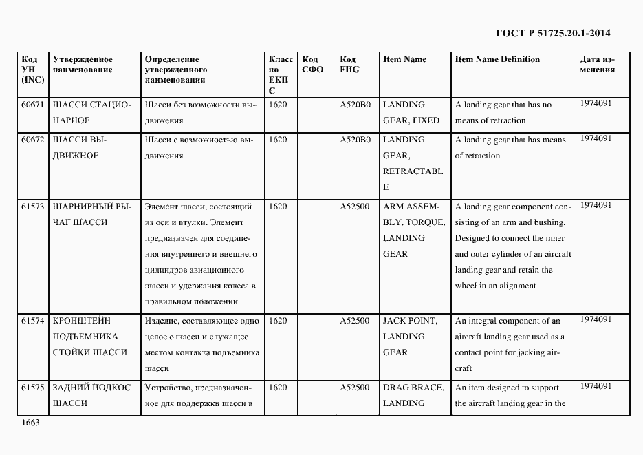 Страница 1671 ГОСТ Р 51725.20.1-2014