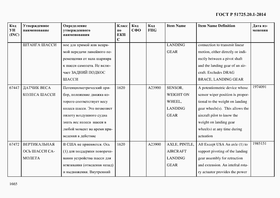 Страница 1673 ГОСТ Р 51725.20.1-2014