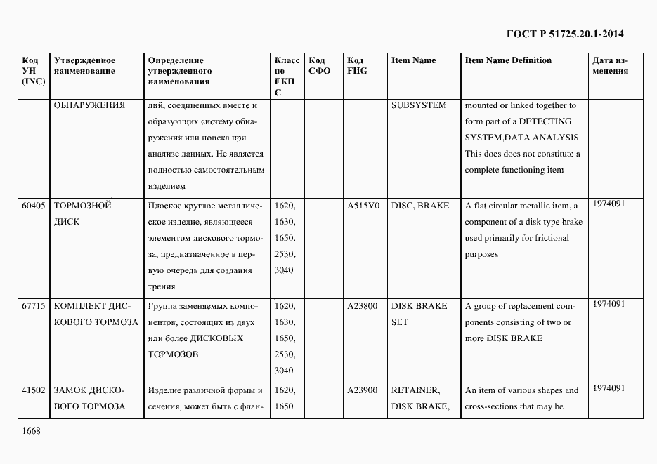 Страница 1676 ГОСТ Р 51725.20.1-2014