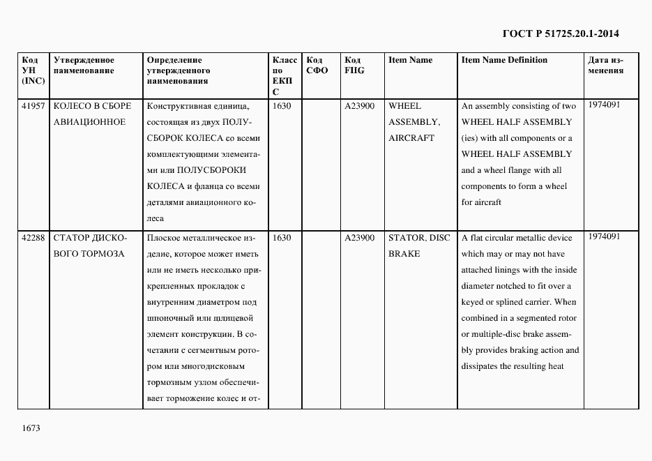 Страница 1681 ГОСТ Р 51725.20.1-2014