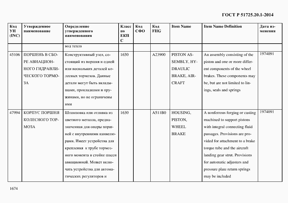 Страница 1682 ГОСТ Р 51725.20.1-2014