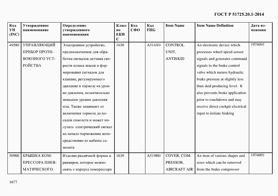 Страница 1685 ГОСТ Р 51725.20.1-2014