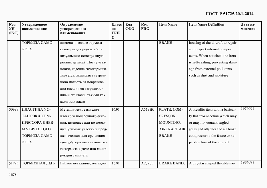 Страница 1686 ГОСТ Р 51725.20.1-2014