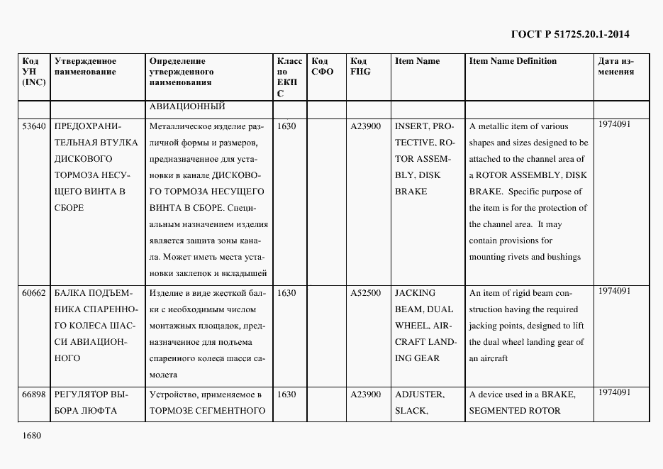 Страница 1688 ГОСТ Р 51725.20.1-2014