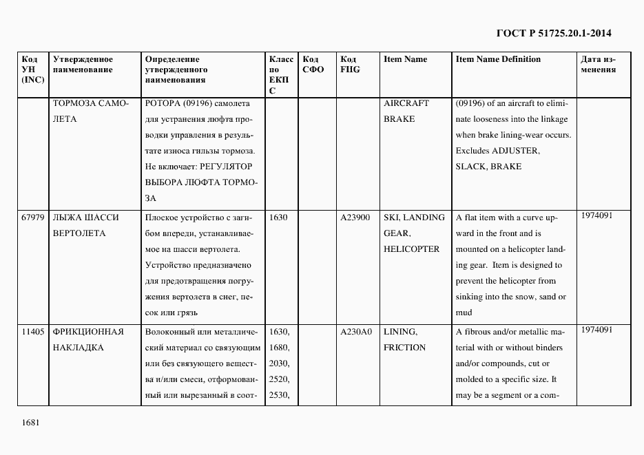 Страница 1689 ГОСТ Р 51725.20.1-2014
