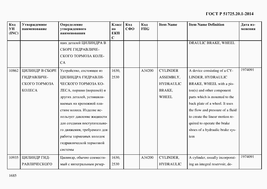 Страница 1693 ГОСТ Р 51725.20.1-2014