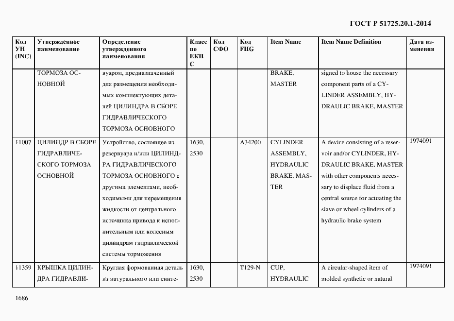 Страница 1694 ГОСТ Р 51725.20.1-2014