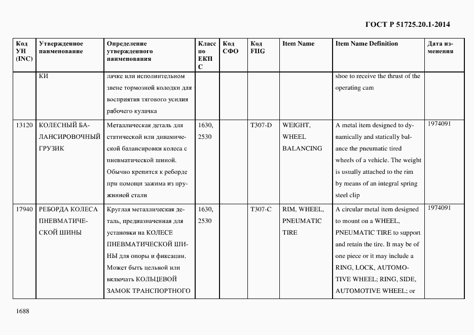 Страница 1696 ГОСТ Р 51725.20.1-2014