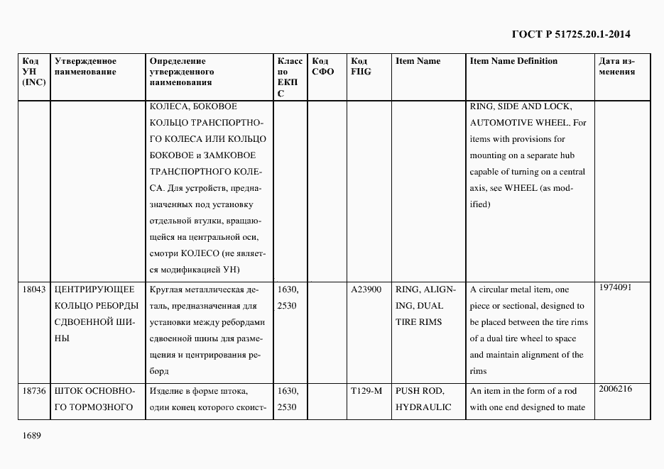 Страница 1697 ГОСТ Р 51725.20.1-2014