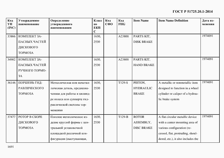 Страница 1699 ГОСТ Р 51725.20.1-2014