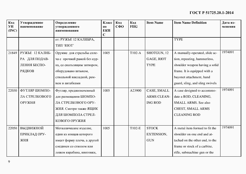 Страница 17 ГОСТ Р 51725.20.1-2014