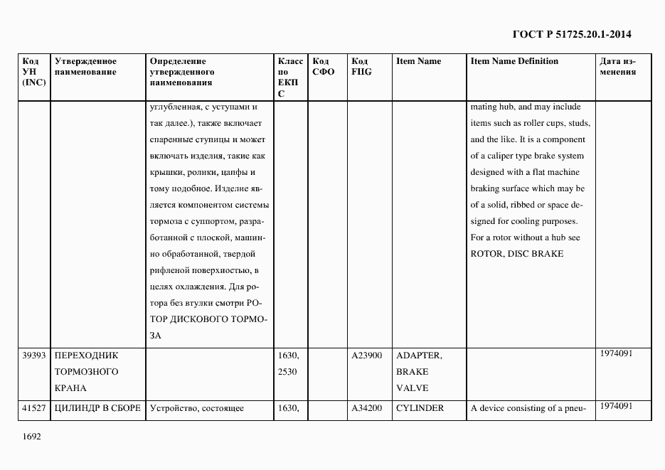 Страница 1700 ГОСТ Р 51725.20.1-2014