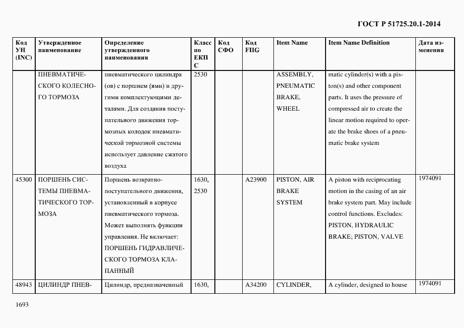 Страница 1701 ГОСТ Р 51725.20.1-2014