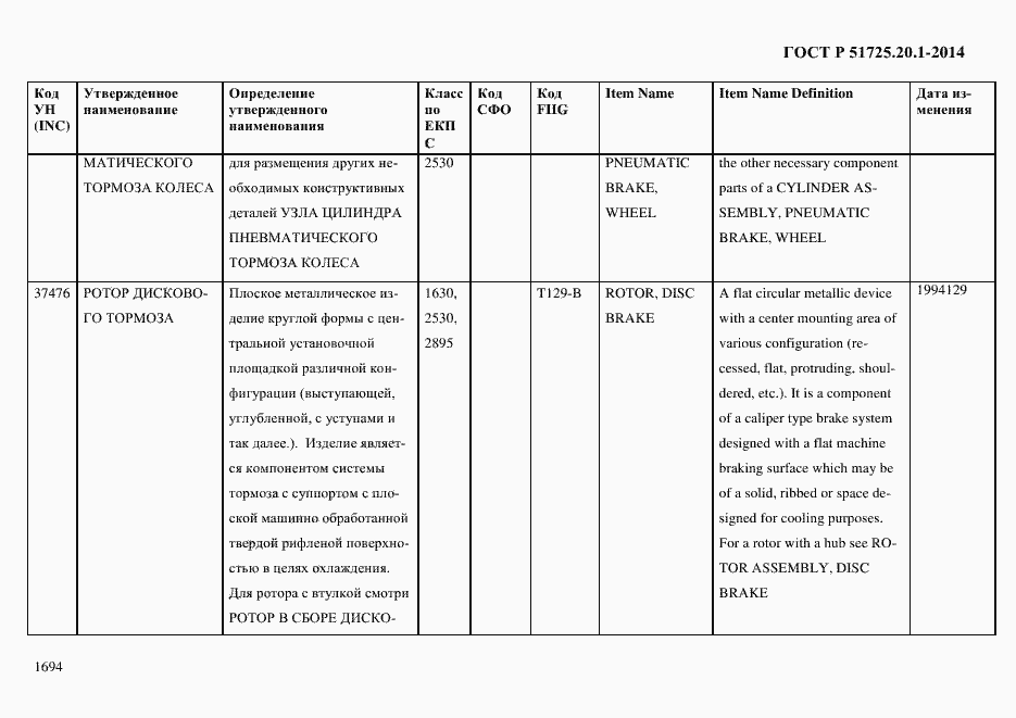Страница 1702 ГОСТ Р 51725.20.1-2014