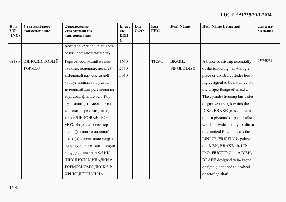 Страница 1704 ГОСТ Р 51725.20.1-2014