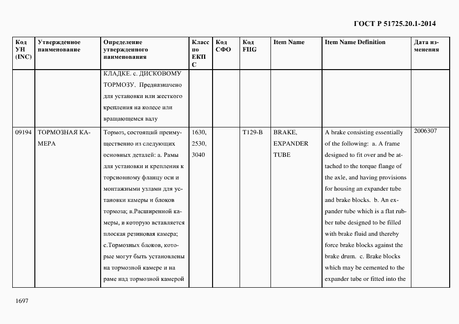 Страница 1705 ГОСТ Р 51725.20.1-2014