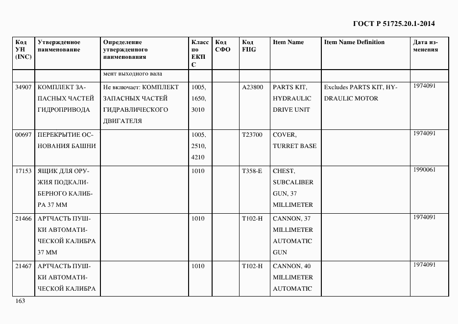Страница 171 ГОСТ Р 51725.20.1-2014