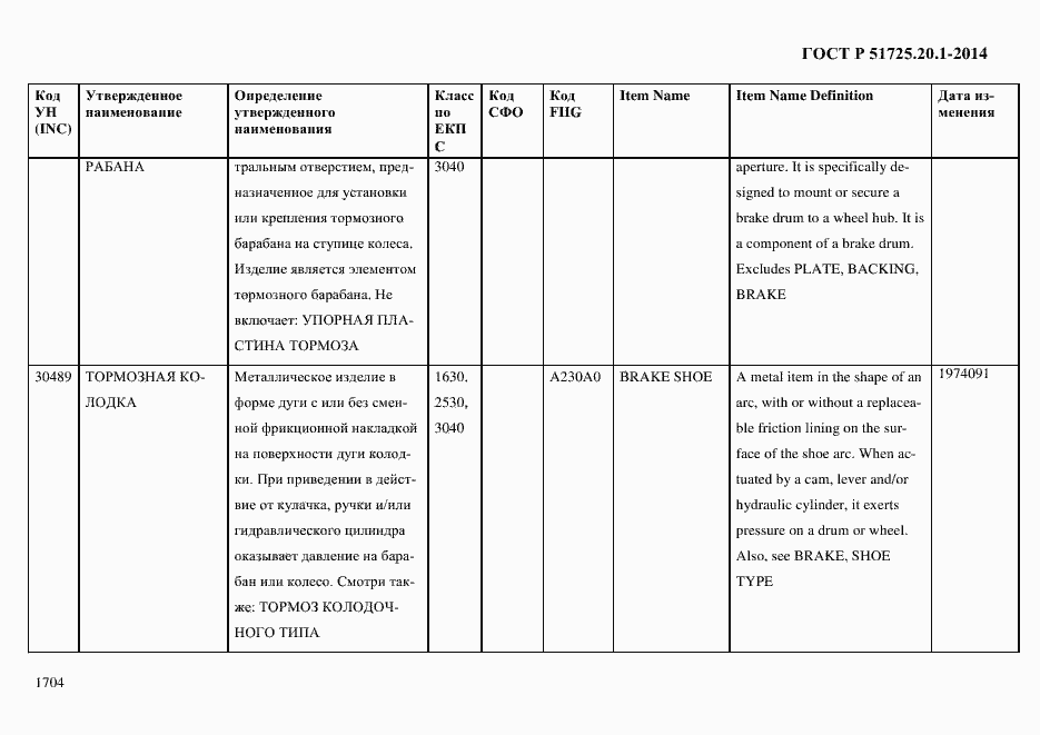 Страница 1712 ГОСТ Р 51725.20.1-2014