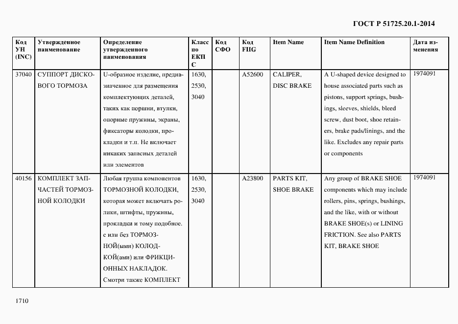 Страница 1718 ГОСТ Р 51725.20.1-2014