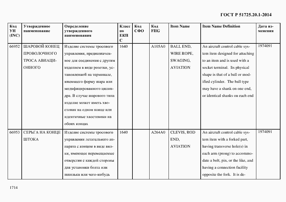 Страница 1722 ГОСТ Р 51725.20.1-2014