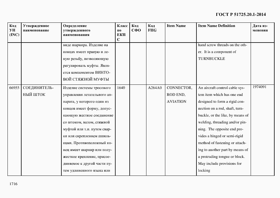 Страница 1724 ГОСТ Р 51725.20.1-2014