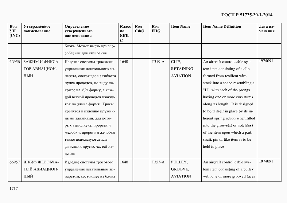 Страница 1725 ГОСТ Р 51725.20.1-2014
