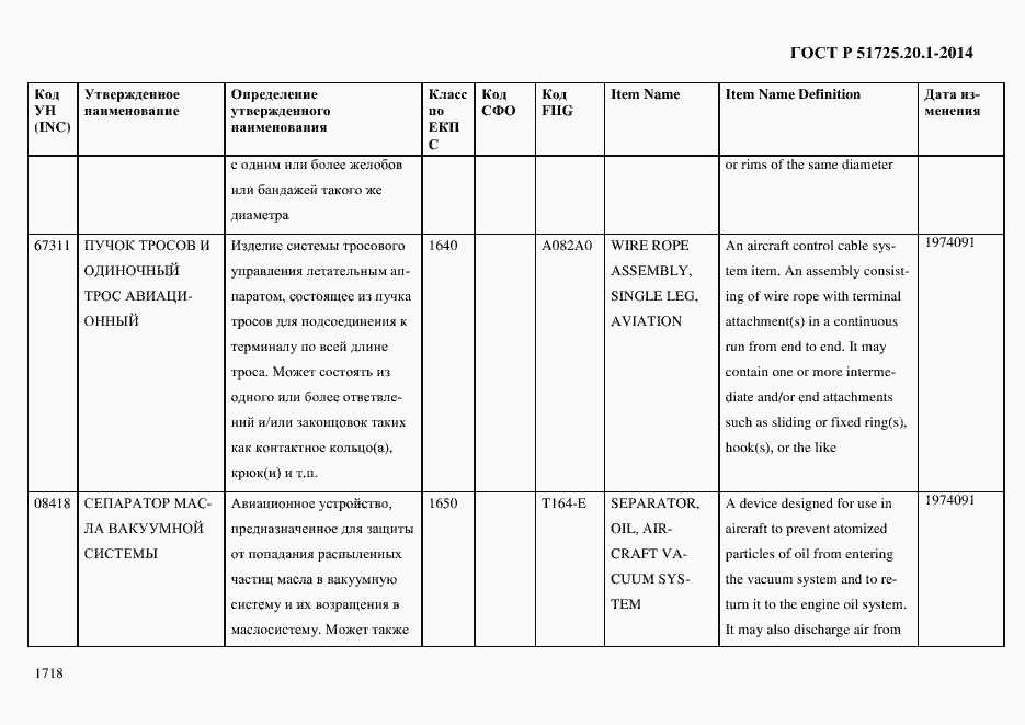 Страница 1726 ГОСТ Р 51725.20.1-2014