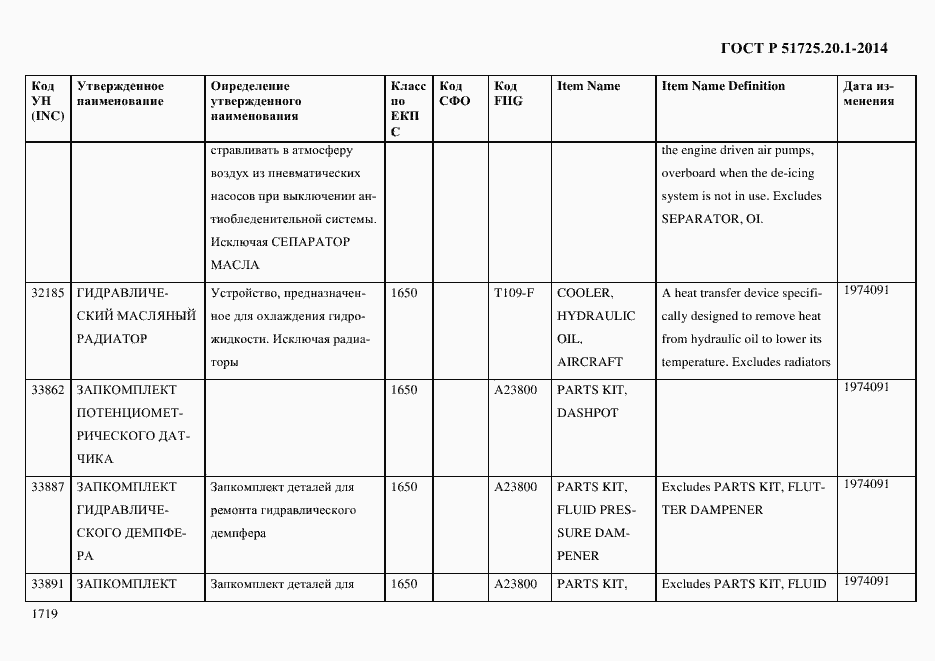 Страница 1727 ГОСТ Р 51725.20.1-2014