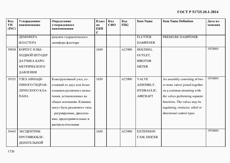 Страница 1728 ГОСТ Р 51725.20.1-2014