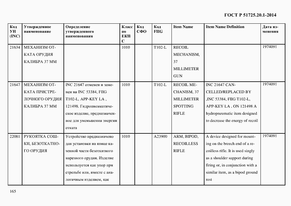 Страница 173 ГОСТ Р 51725.20.1-2014
