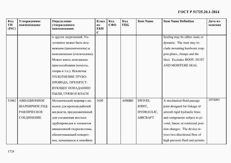 Страница 1732 ГОСТ Р 51725.20.1-2014