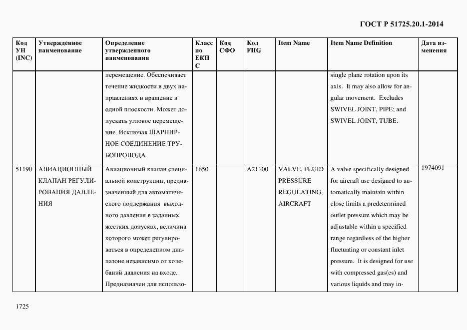 Страница 1733 ГОСТ Р 51725.20.1-2014