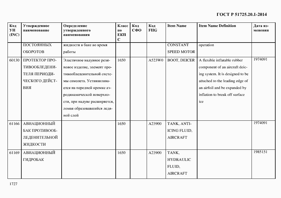 Страница 1735 ГОСТ Р 51725.20.1-2014