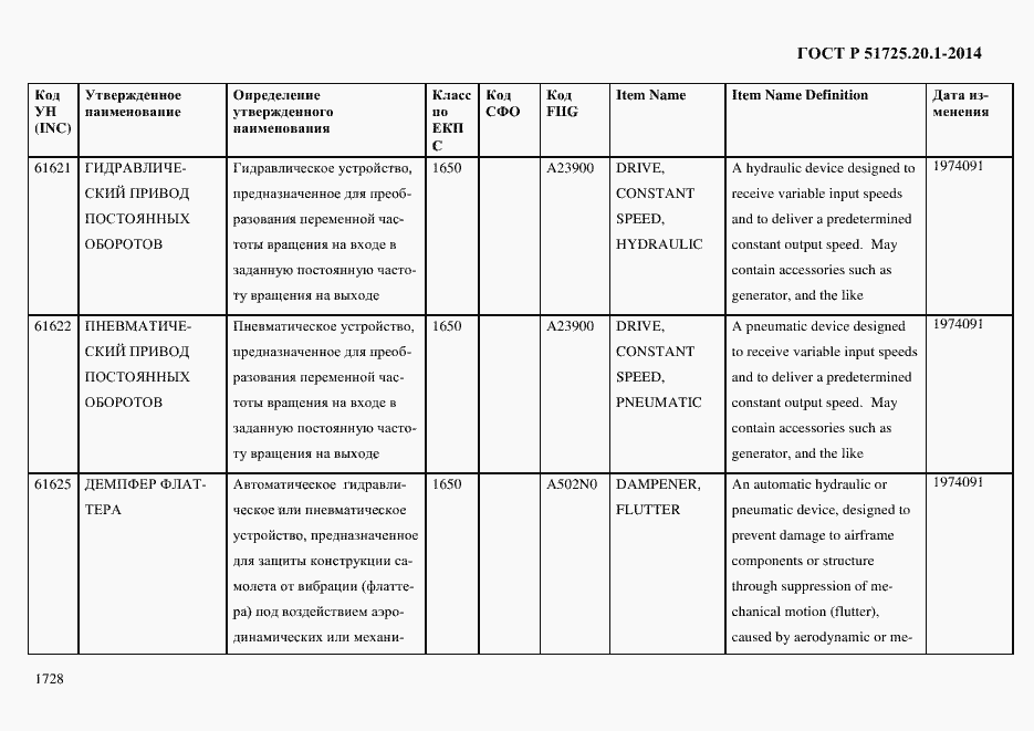 Страница 1736 ГОСТ Р 51725.20.1-2014