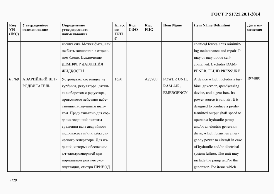 Страница 1737 ГОСТ Р 51725.20.1-2014
