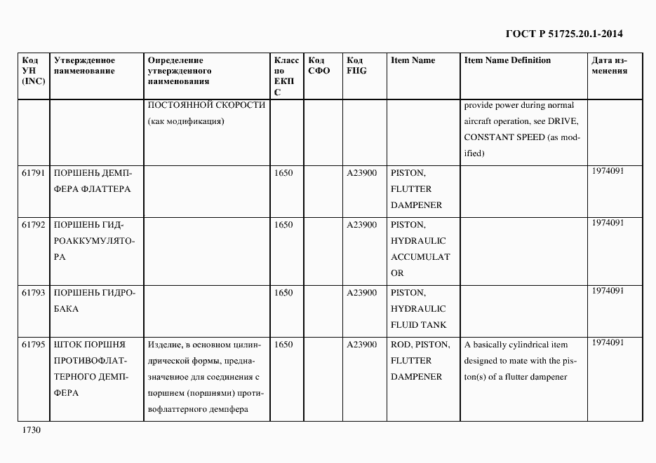 Страница 1738 ГОСТ Р 51725.20.1-2014