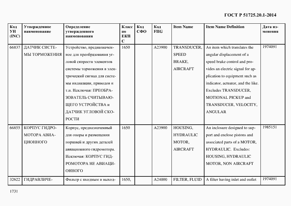 Страница 1739 ГОСТ Р 51725.20.1-2014