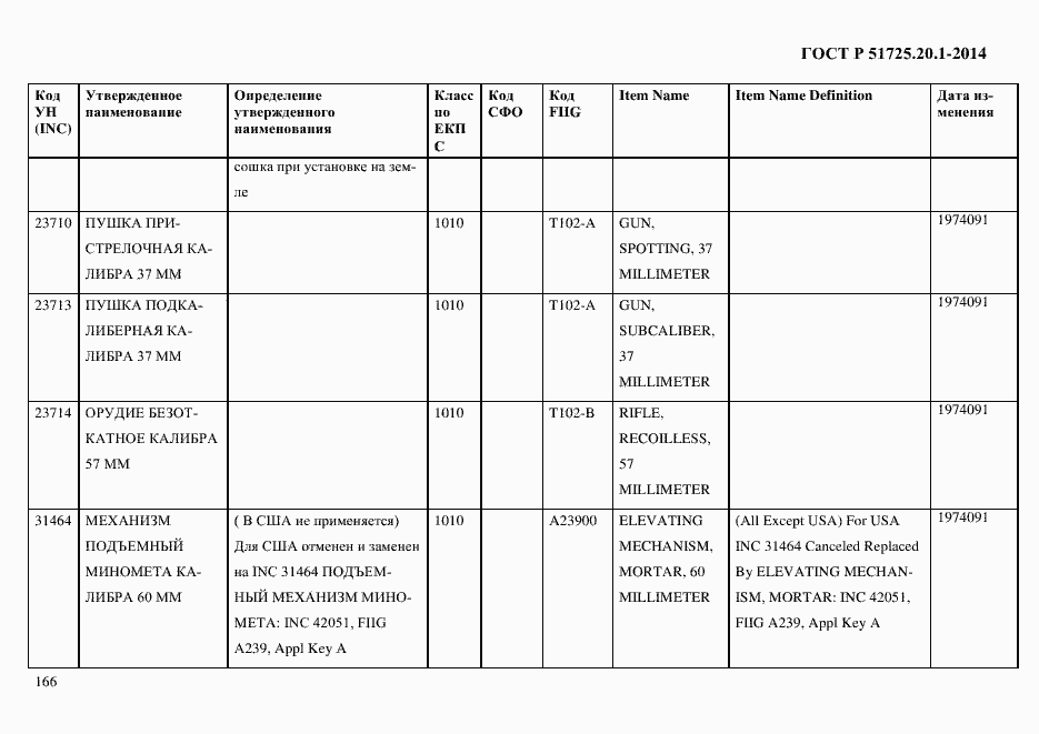 Страница 174 ГОСТ Р 51725.20.1-2014
