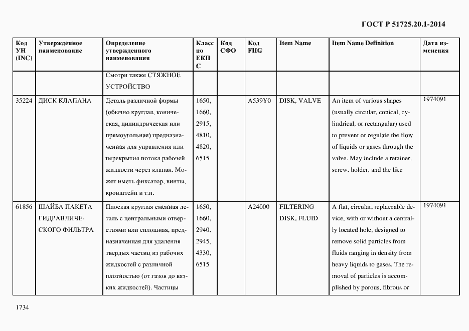 Страница 1742 ГОСТ Р 51725.20.1-2014