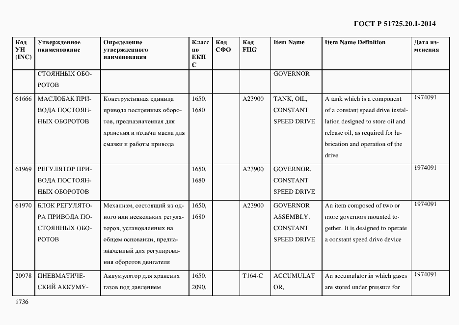 Страница 1744 ГОСТ Р 51725.20.1-2014