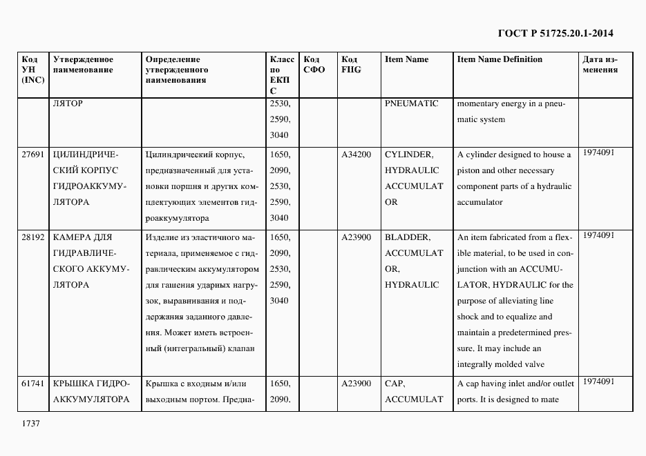 Страница 1745 ГОСТ Р 51725.20.1-2014
