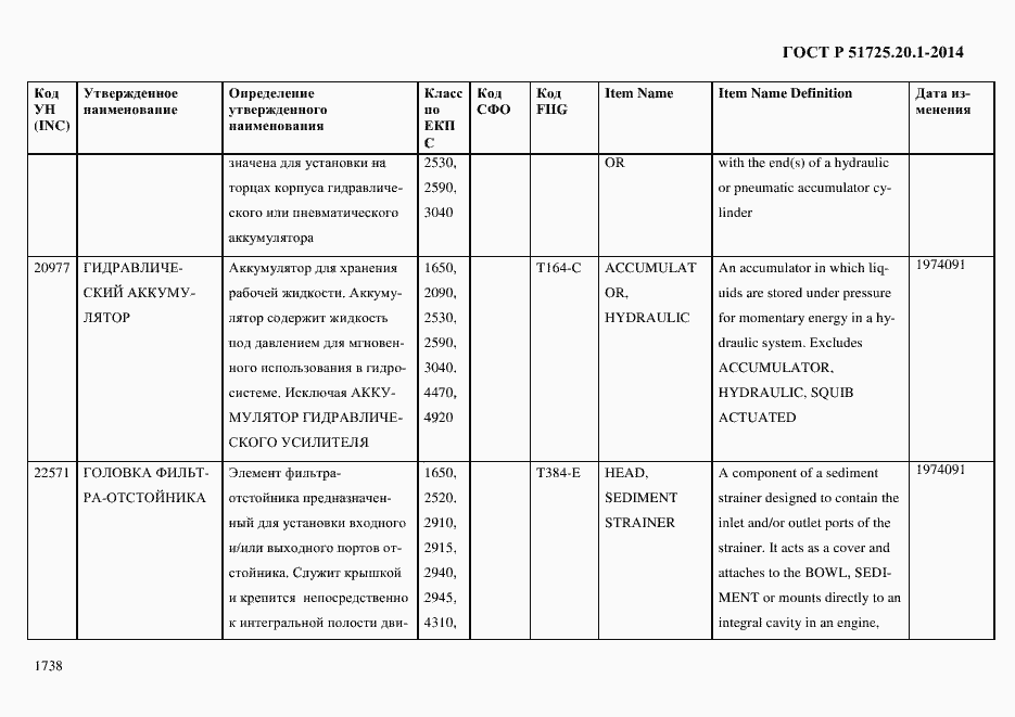 Страница 1746 ГОСТ Р 51725.20.1-2014