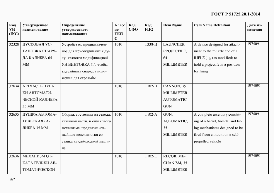 Страница 175 ГОСТ Р 51725.20.1-2014