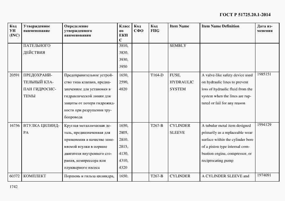 Страница 1750 ГОСТ Р 51725.20.1-2014